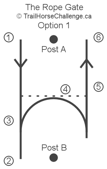 Rope Gate Diagram Option 1
