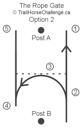 Rope Gate Diagram Option 2